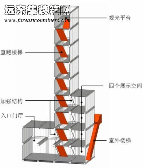 Freitag 旗舰店箱体构成示意图,集装箱房屋,集装箱活动房,住人集装箱,集装箱住宅,集装箱建筑