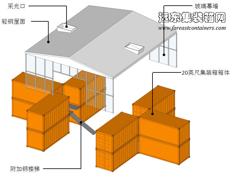 Adriance 集装箱住宅构成示意图,集装箱房屋,集装箱活动房,住人集装箱,集装箱建筑