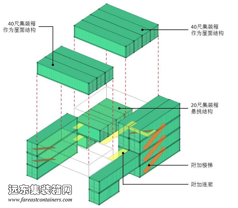 韩国首尔 Platoon 多功能艺术中心箱体构成,集装箱房屋,集装箱活动房,住人集装箱,集装箱住宅,集装箱建筑