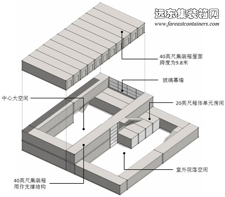 韩国光州美术馆箱体构成示意图,集装箱房屋,集装箱活动房,住人集装箱,集装箱住宅,集装箱建筑