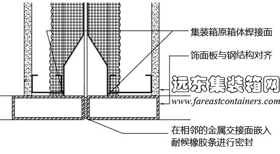 箱体焊接连接,集装箱房屋,集装箱活动房,住人集装箱,集装箱住宅,集装箱建筑