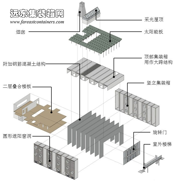 万科生态集装箱餐厅箱体及建筑构成示意图,集装箱房屋,集装箱活动房,住人集装箱,集装箱住宅,集装箱建筑