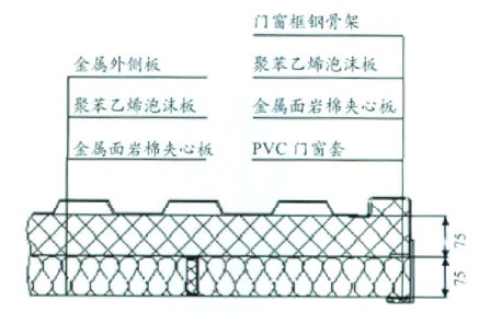 多层保温截面