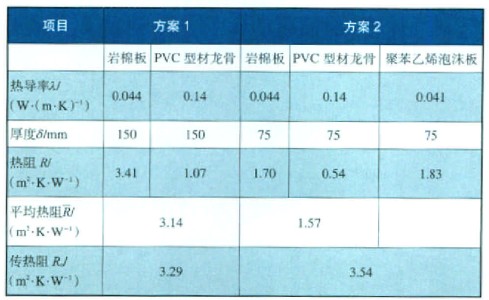 外墙内保温方案的传热阻