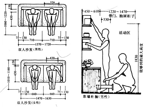 普通客厅人体尺度,活动住宅