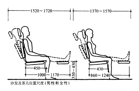 普通客厅人体尺度,活动住宅