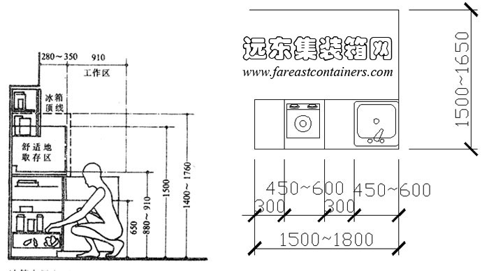 最小厨房尺度,活动住宅