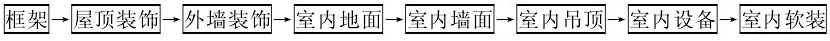 集装箱式活动住宅施工过程