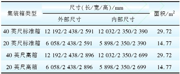 集装箱箱体尺寸特点