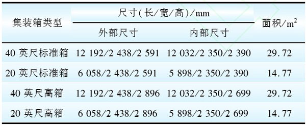 集装箱箱体尺寸特点