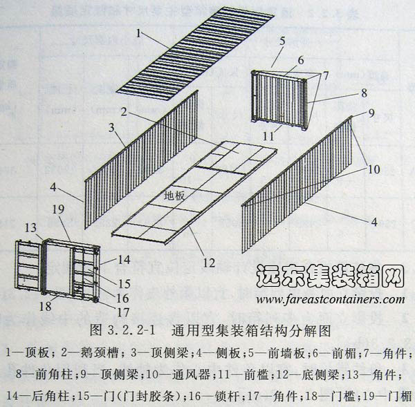 通用型集装箱的结构分解图