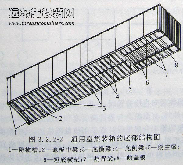 通用型集装箱的底部结构图