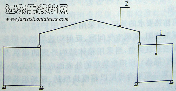 集装箱为支撑体的房屋示意,集装箱组合房屋