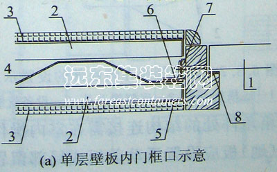 单层壁板内门框示意,集装箱组合房屋