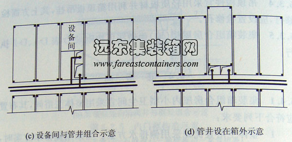 设备间与管井组合示意,管井设在箱外示意,集装箱组合房屋