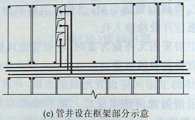 管井设在框架部分示意,集装箱组合房屋