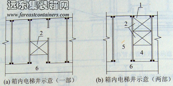 箱内电梯井示意,集装箱组合房屋