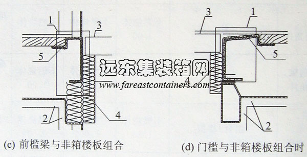 前槛梁与非箱楼板组合及门槛与非箱楼板组合时防火构造示意,集装箱组合房屋