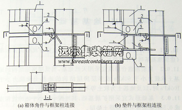 箱体角件和垫件与框架柱连接,集装箱组合房屋