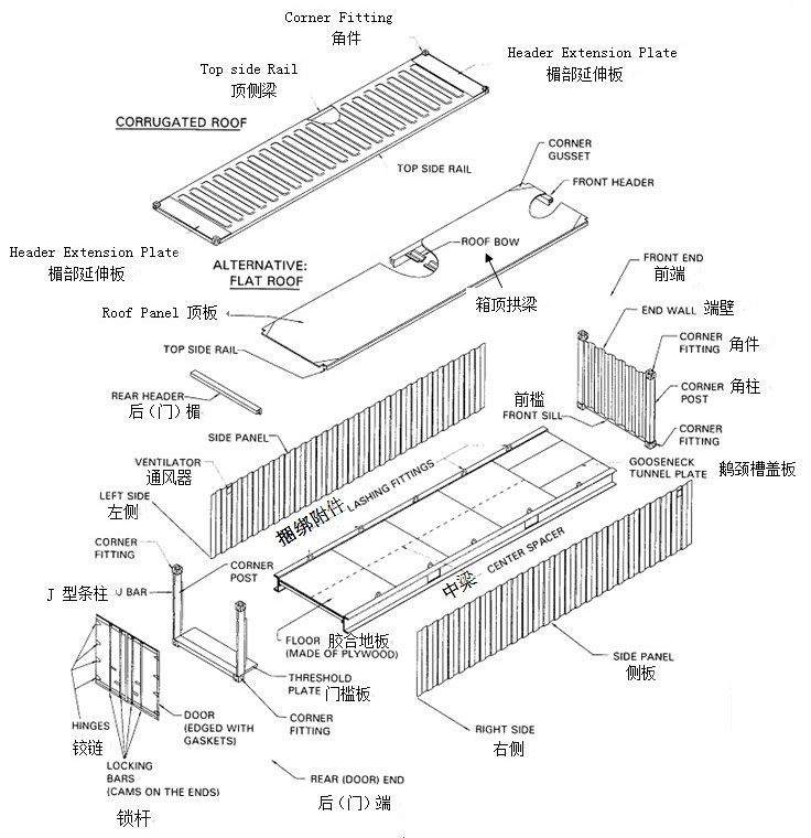 集装箱结构示意图