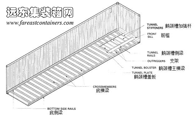 集装箱结构示意图