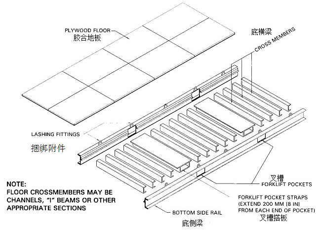 集装箱结构示意图