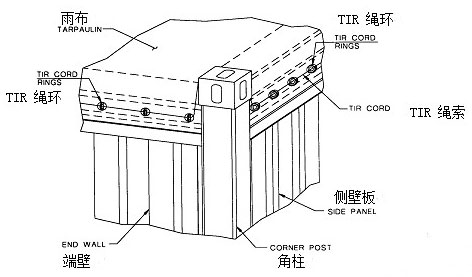 集装箱结构示意图