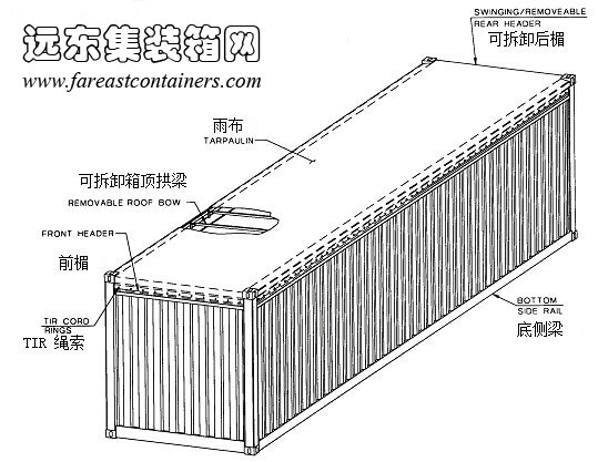 集装箱结构示意图