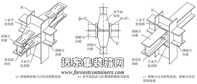 钢结构拼接建筑的结构概况