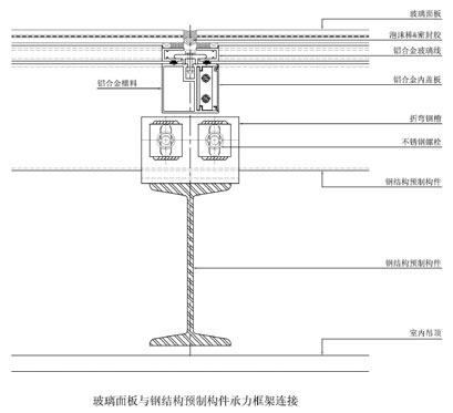 玻璃面板与钢结构预制构件承力框架连接