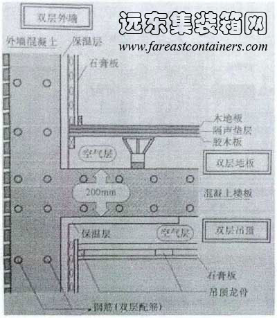 CSI住宅双层内装修是实现结构体和填充体分离的基础