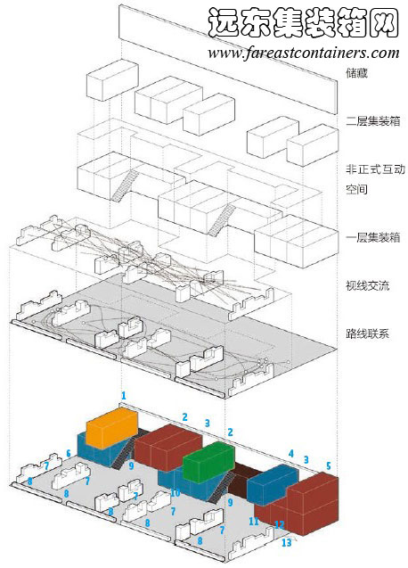 集装箱办公室的功能空间构成