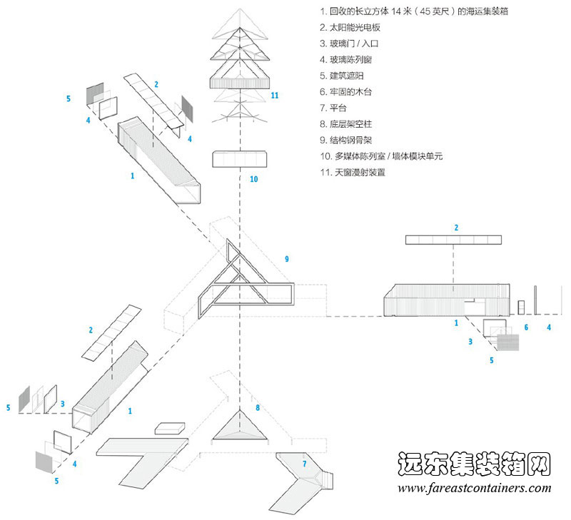 Triskelion 集装箱美术馆的结构图