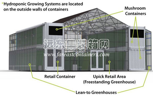 Farmery 集装箱农场结构设计图