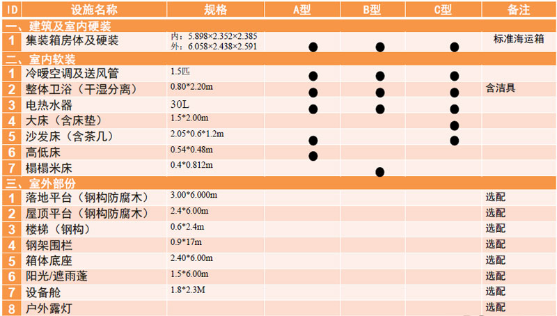 集酷Camp15设施配置表